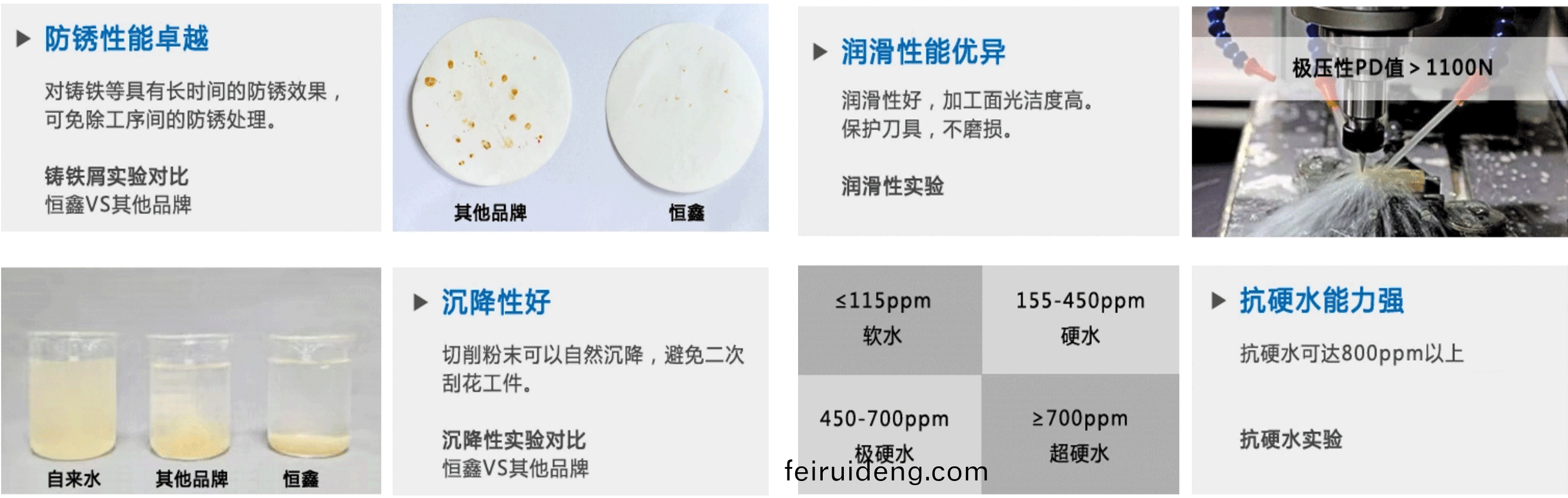 切(qie)削(xue)液産品(pin)特(te)點