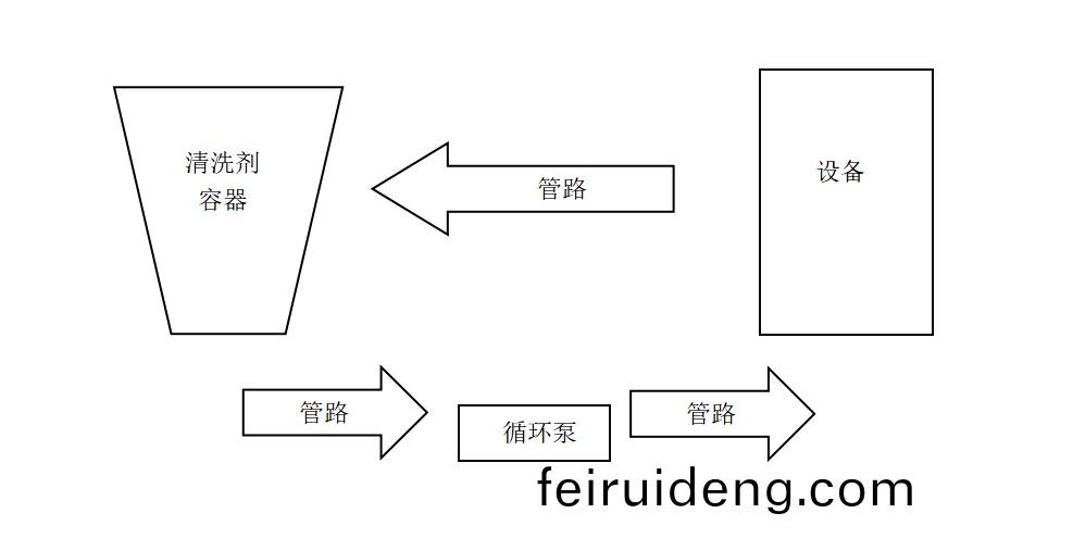 導熱油(you)清(qing)洗(xi)示(shi)意(yi)圖(tu)