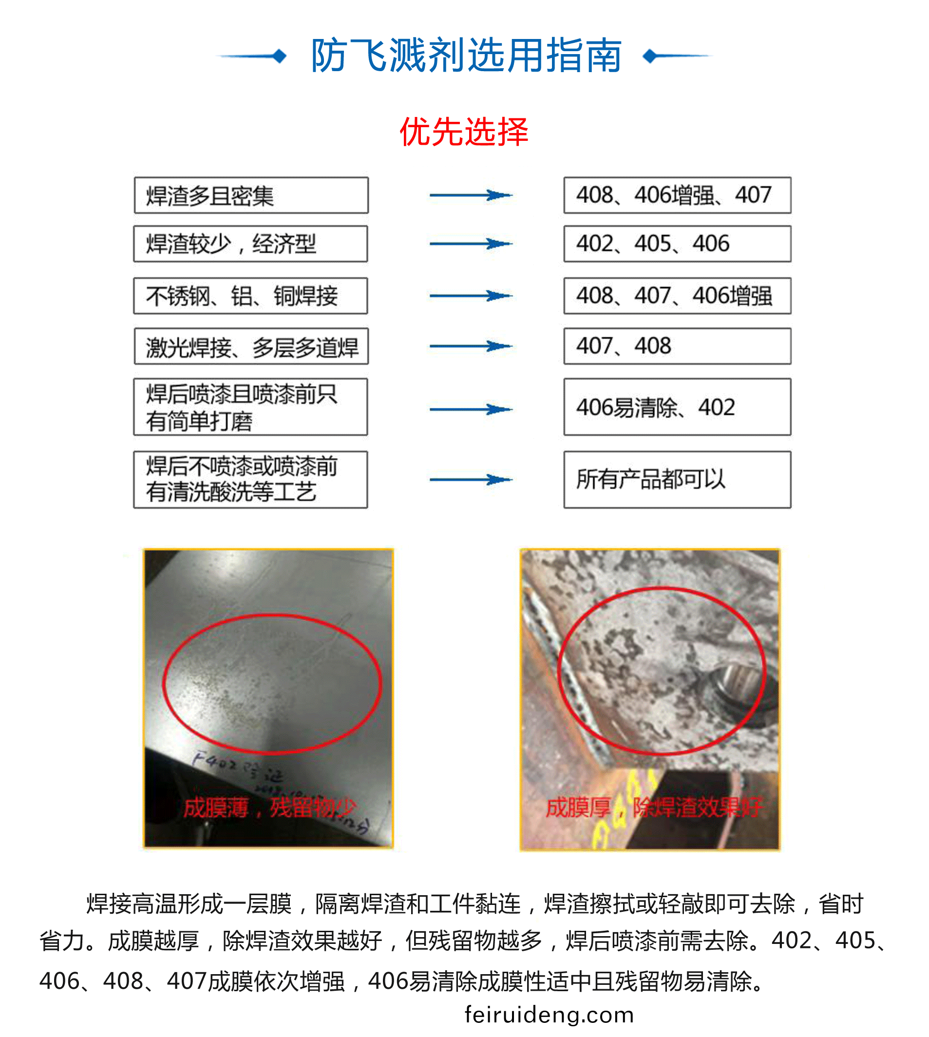 銲(han)接(jie)防(fang)飛濺劑使(shi)用説明